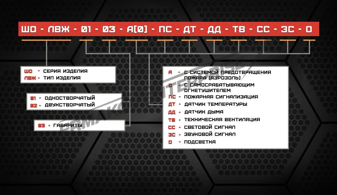 Расшифровка шкафов для хранения ЛВЖ Расшифровка шкафов для хранения ЛВЖ